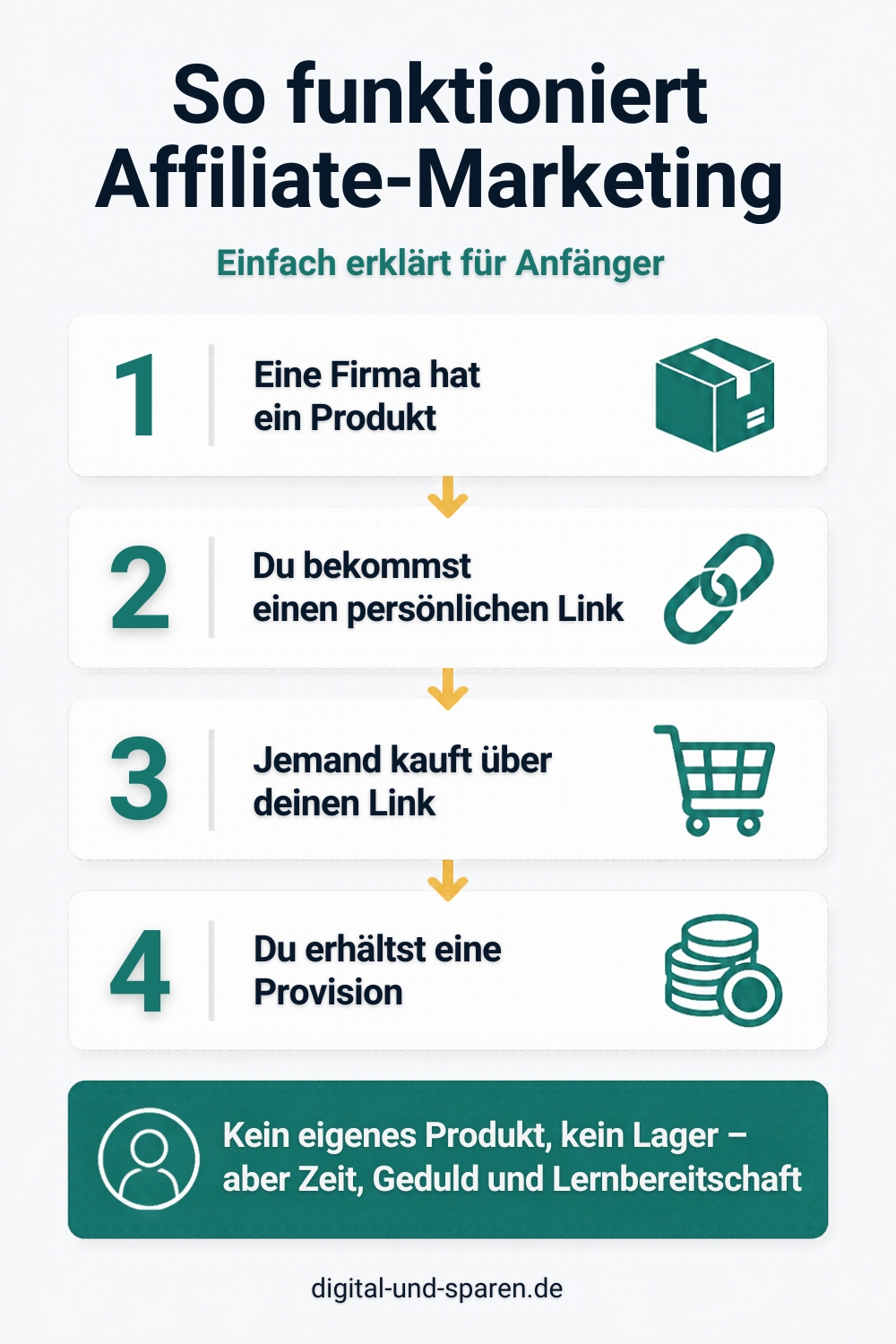 Lokführer im Schichtdienst – warum ich nebenbei digitales Marketing lerne